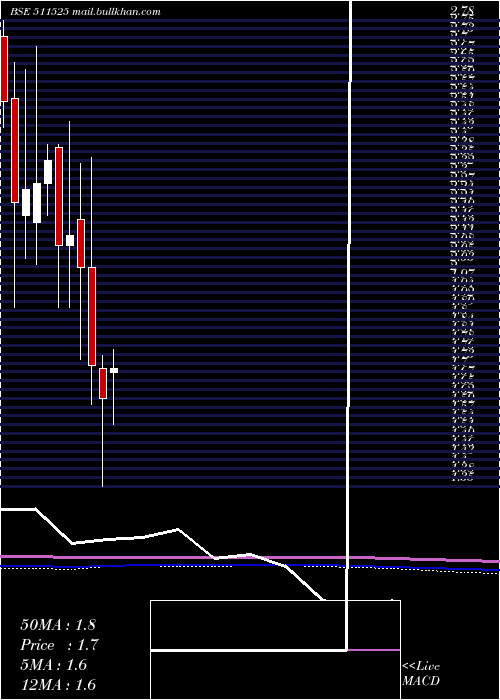  monthly chart PanIndia