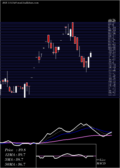  Daily chart GsbFinance
