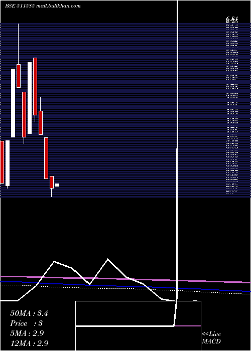  monthly chart RegencyTrus