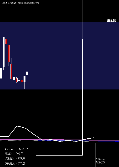  monthly chart RR