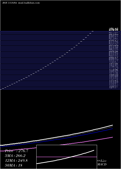  Daily chart DugarHou