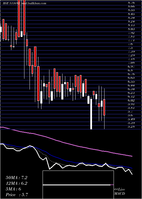  Daily chart AjconGlobal