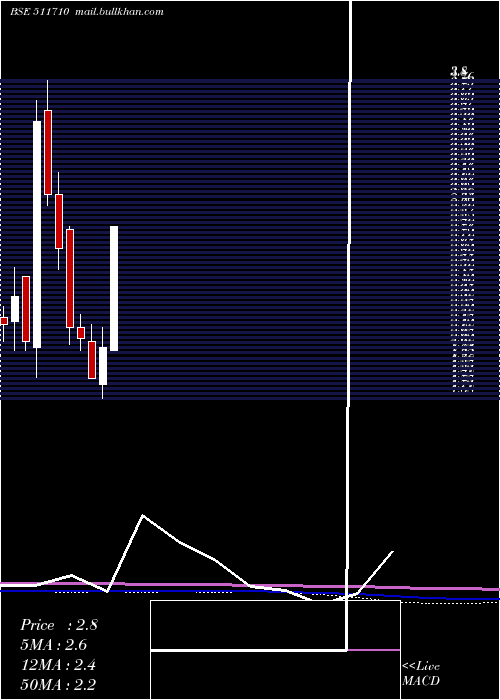  monthly chart CubicalFin