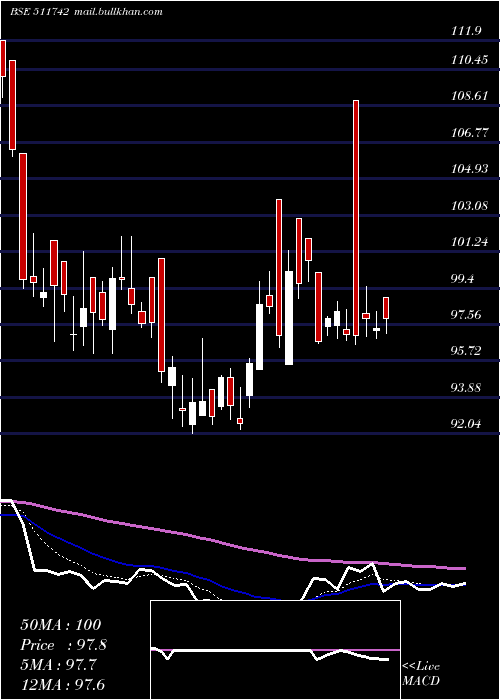  Daily chart Ugrocap