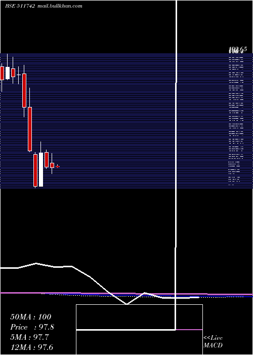  monthly chart Ugrocap