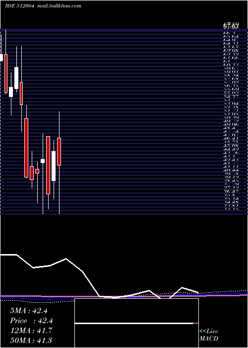  monthly chart Visven