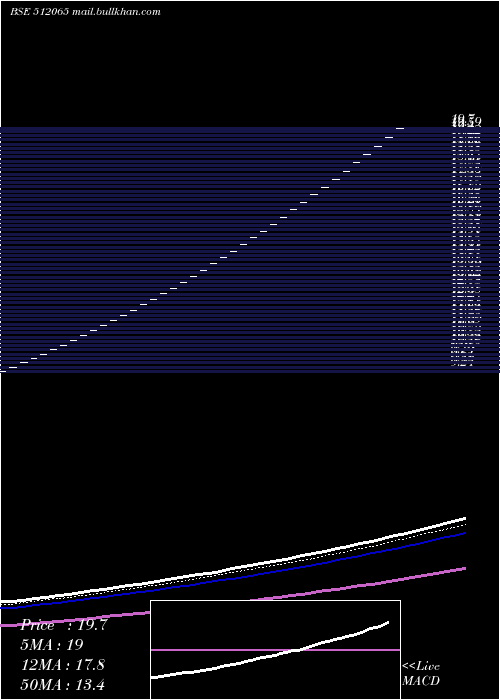  Daily chart MrugeshTrad
