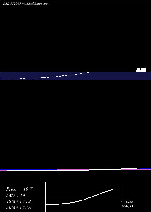  weekly chart MrugeshTrad
