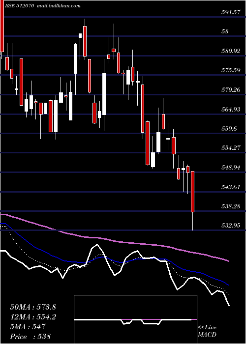  Daily chart Upl