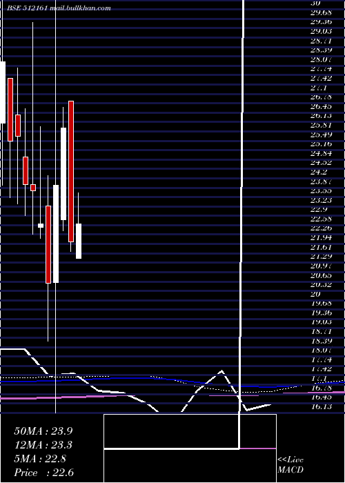  monthly chart 8kmiles
