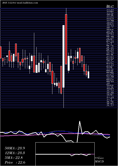  weekly chart 8kmiles