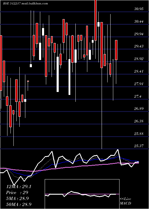  Daily chart PrismMedi