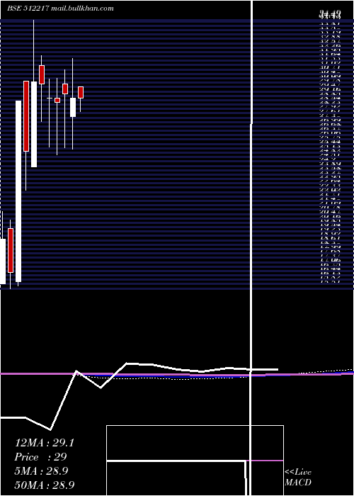  monthly chart PrismMedi
