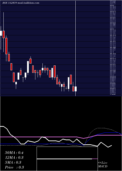  monthly chart Swordedge