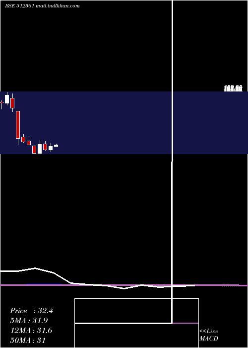  monthly chart CupidBreweries