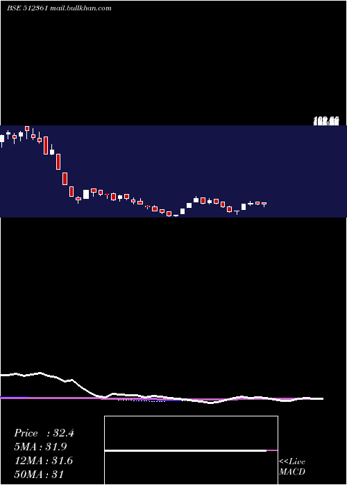  weekly chart CupidBreweries
