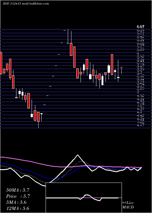  Daily chart MercuryTrad