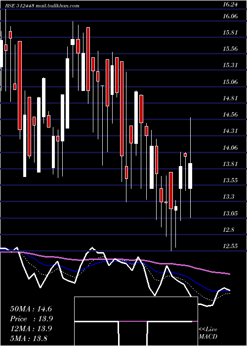  Daily chart Ganonpro