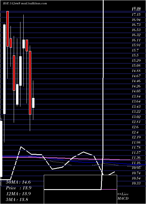 monthly chart Ganonpro