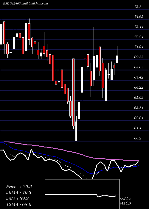  Daily chart ShreeGlobal