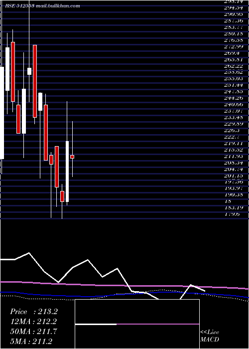  monthly chart ZenithExp