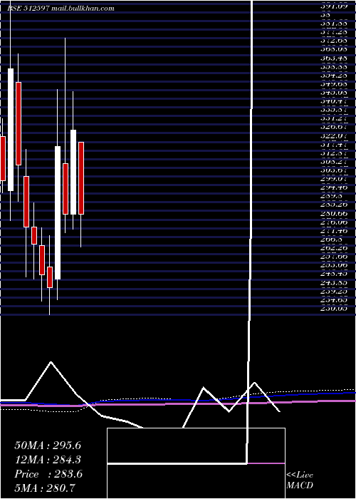 monthly chart Keyfinser