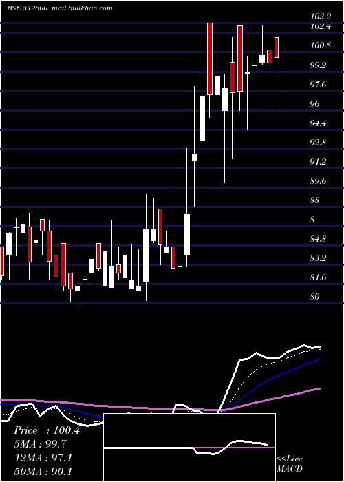  Daily chart MacroInter