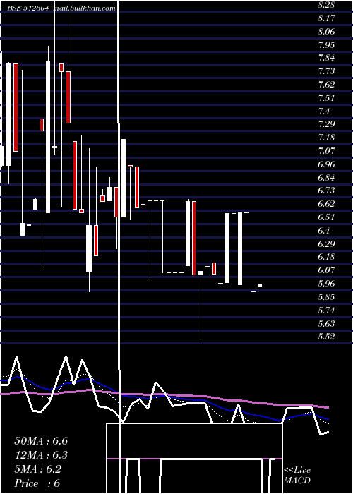  Daily chart HariaExport