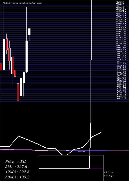  monthly chart OrbitExport