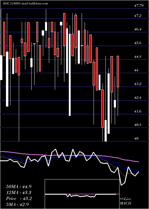  Daily chart VbcFerro
