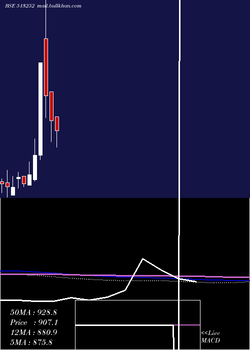  monthly chart JayUshin