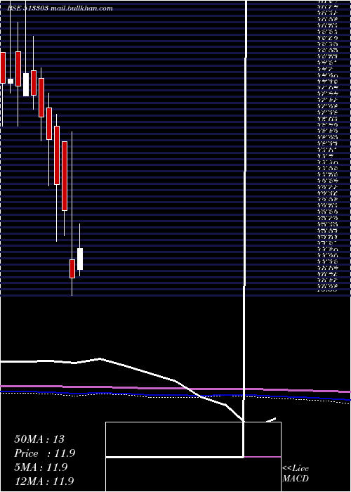  monthly chart ModernSteel