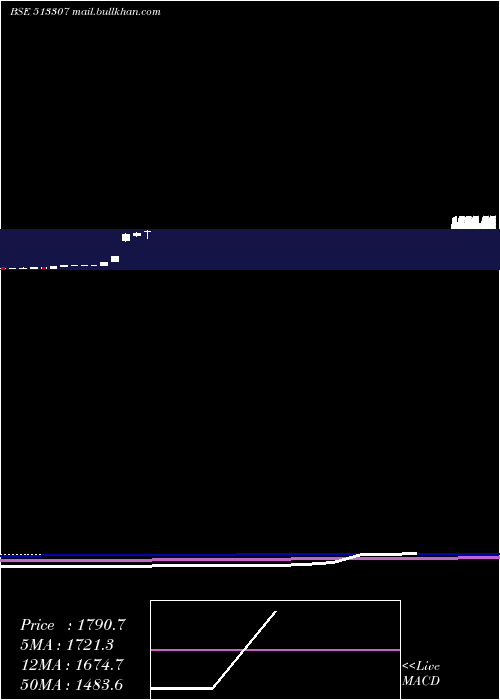  monthly chart SynthikoFoi