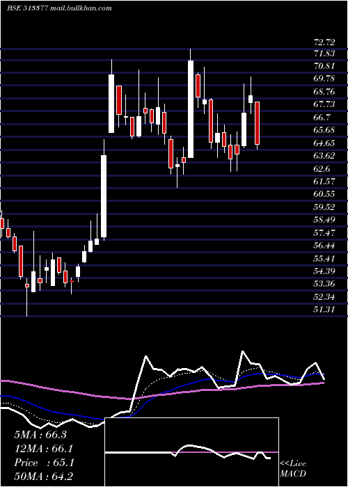  Daily chart MineralMetl