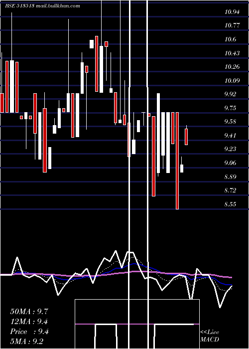  Daily chart AdityaIspat
