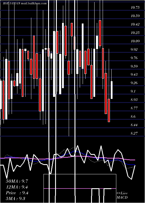  weekly chart AdityaIspat