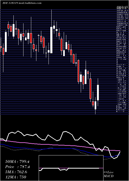  weekly chart Pittieng