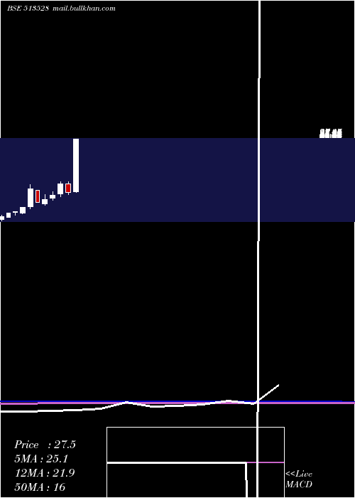  monthly chart GlittekGran