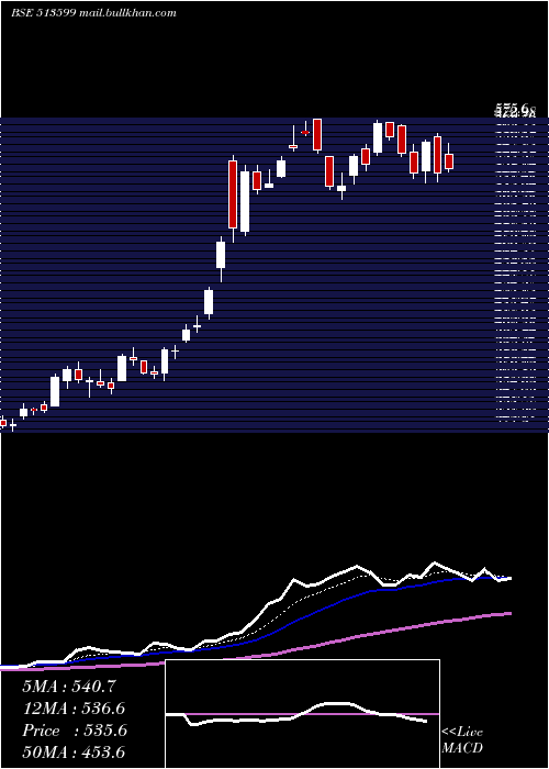  Daily chart HindCopper