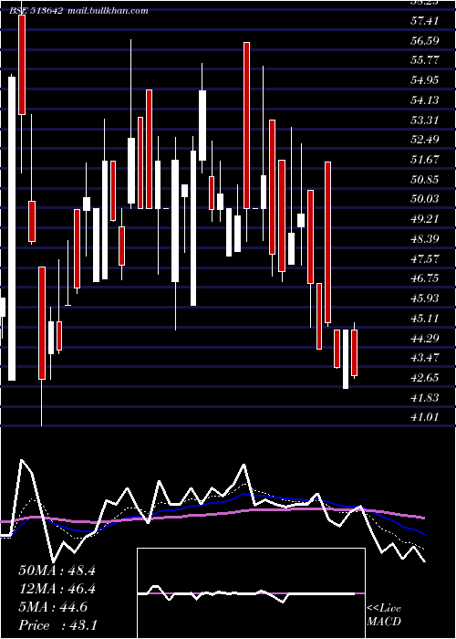  Daily chart AxelPolymer
