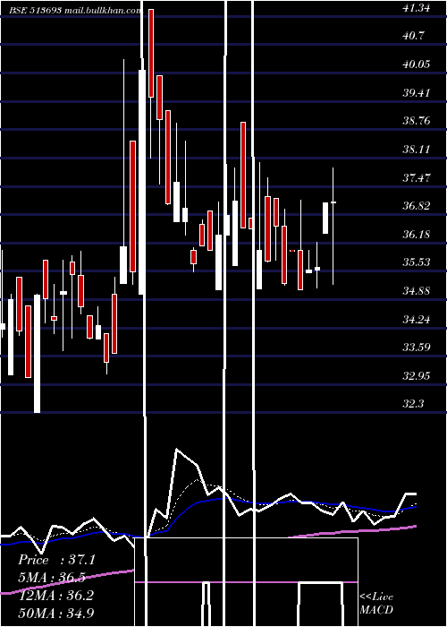  Daily chart KicMetaliks