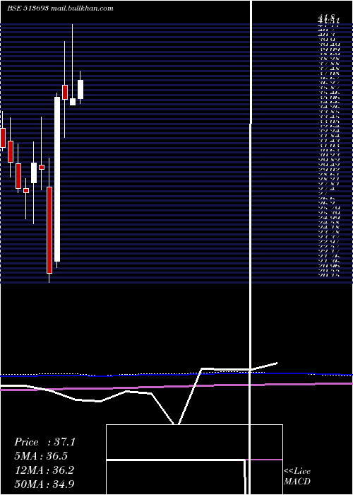 monthly chart KicMetaliks
