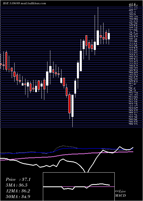  weekly chart KicMetaliks