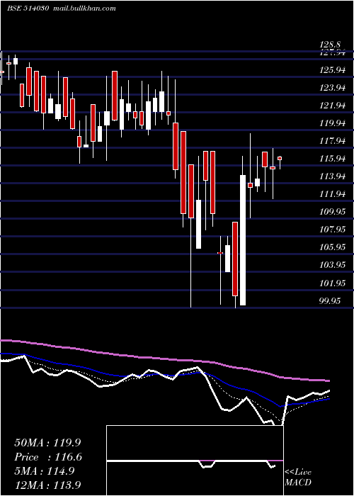  Daily chart DeepakSpinn