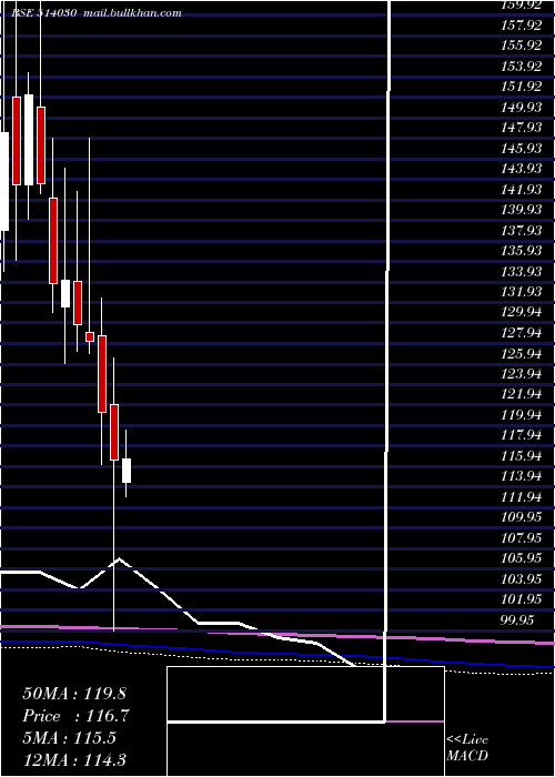  monthly chart DeepakSpinn