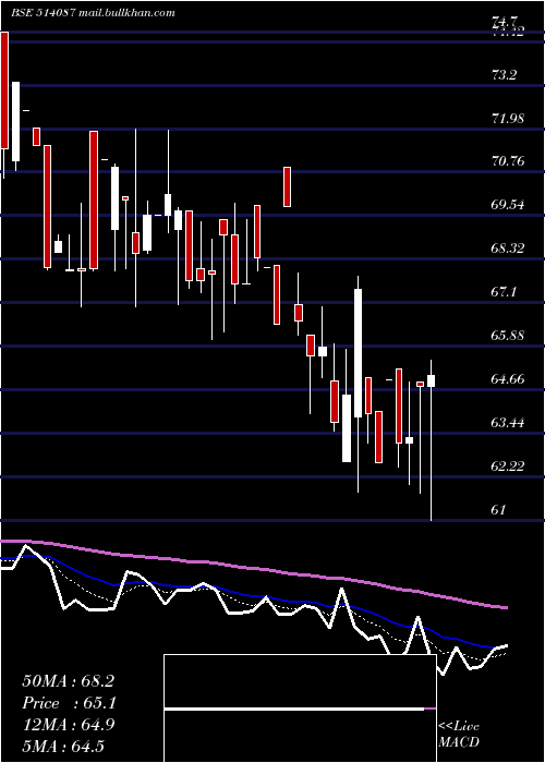  Daily chart PbmPolytex