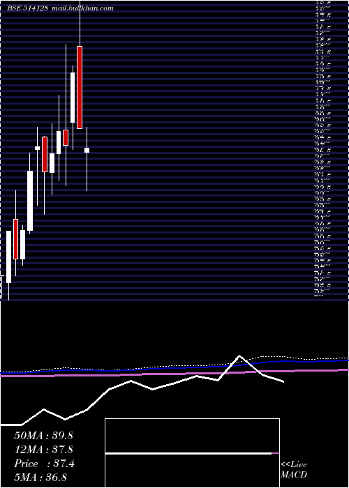  monthly chart KonarkSyn