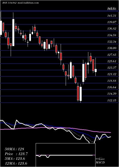  Daily chart WelspunI