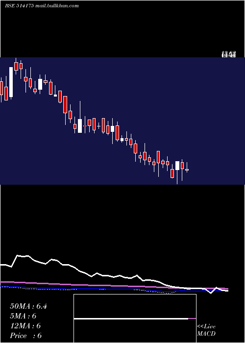  weekly chart VardhmanPol