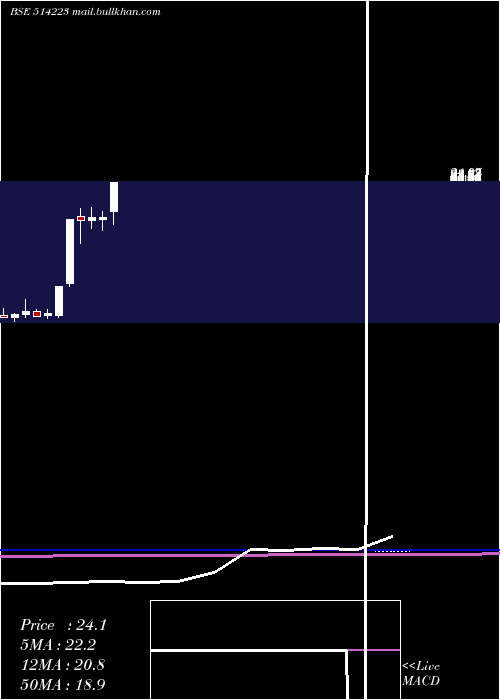  monthly chart RamgopalPol